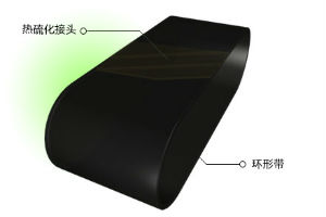 環(huán)形輸送帶廠家