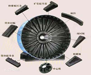 氧化鋁磨機橡膠襯板廠家
