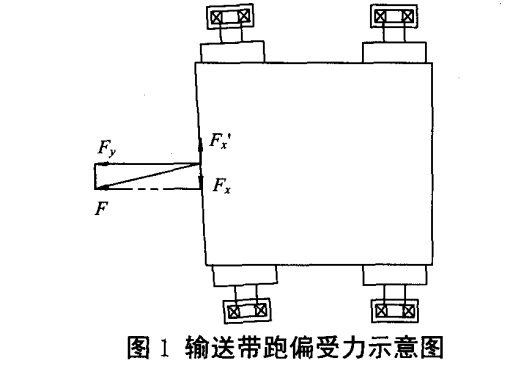 橡膠帶輸送帶